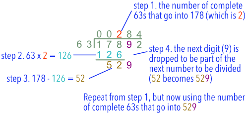 Long division example showing four steps
