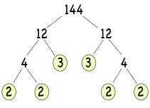 Prime factor tree for 144