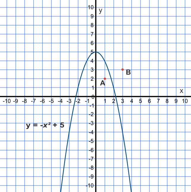 Quadratic Inequality - points on a graph