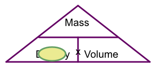 Density triangle with density obscured