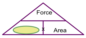 Pressure triangle showing pressue obscured