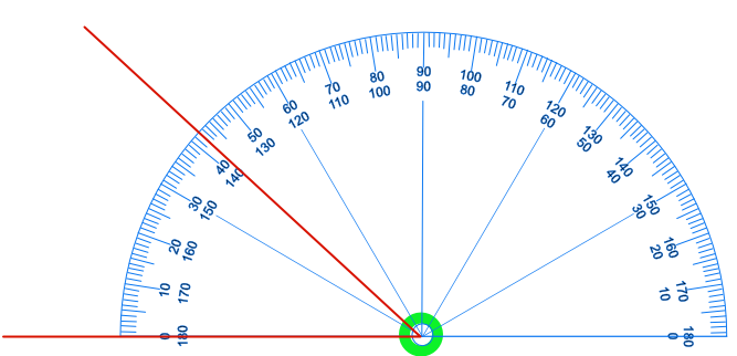 Measuring an angle: place the centre of the protractor on the point