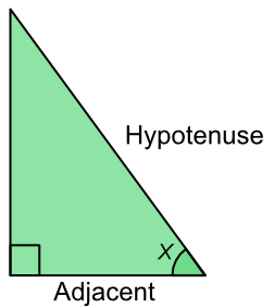 Sin showing names of sides relative to angle