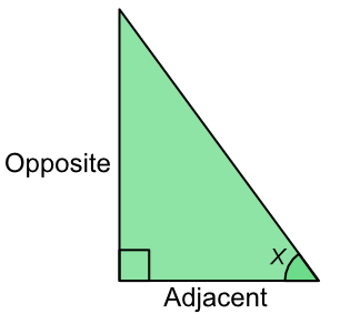 Tan showing names of sides relative to angle
