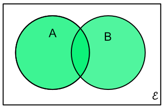 Probability of either event happening in a Venn Diagram