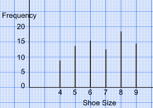 Vertical Line Charts