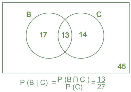 Conditional probability Venn diagram two languages