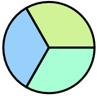 Circle divided into three equal parts