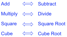 Inverse operations of add, multiply, square, cube