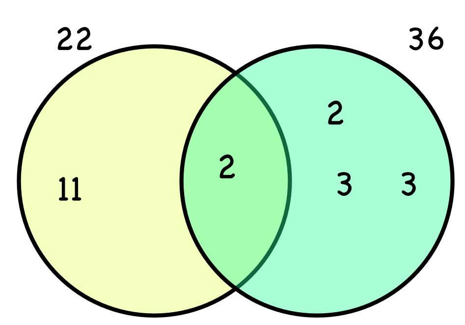 How To Work Out Lowest Common Multiple Using Prime Factors