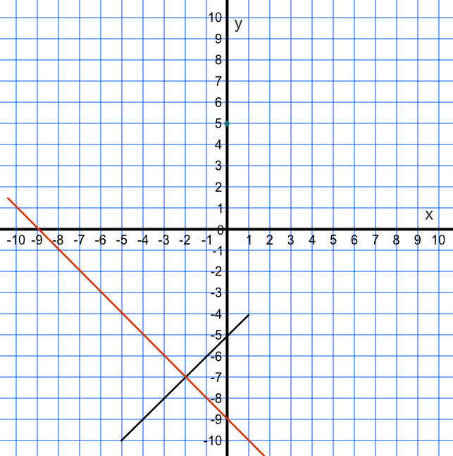 Perpendicular from teh midpoint of a line segment