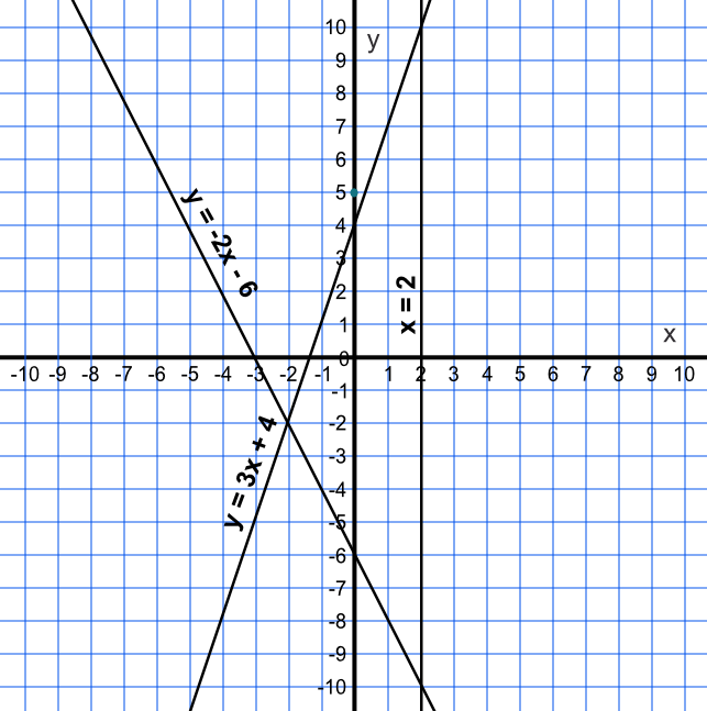 Triangle on a graph to get the longest side