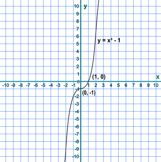 cubed graph