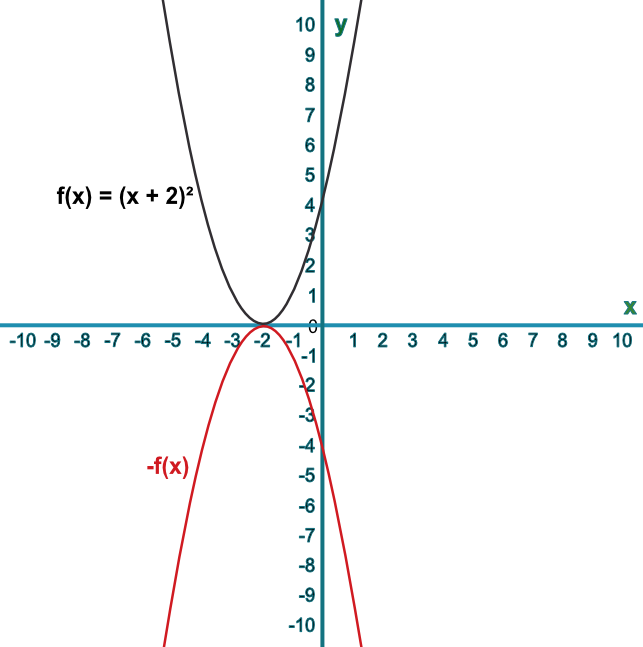 absolute value function reflection over y axis