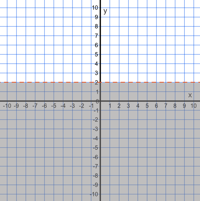 Inequality y LT 2