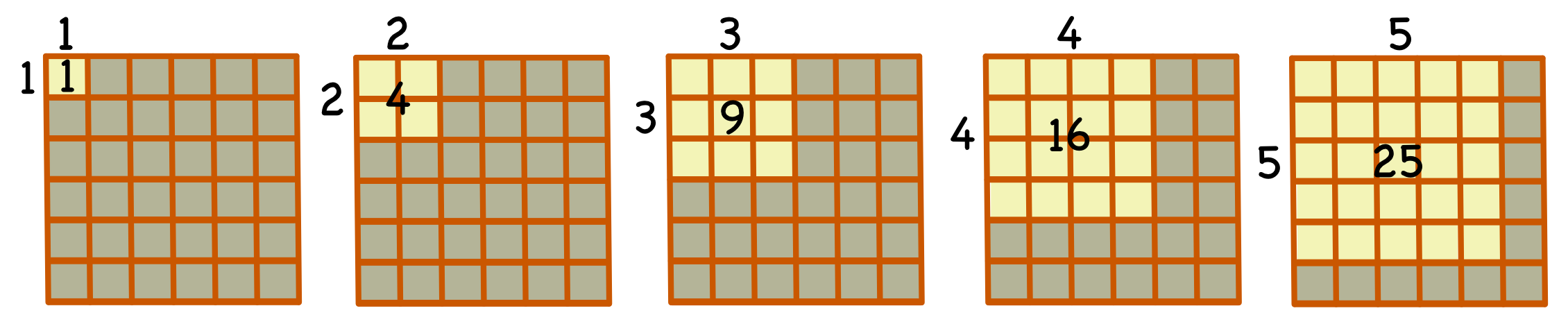 Square Sequence