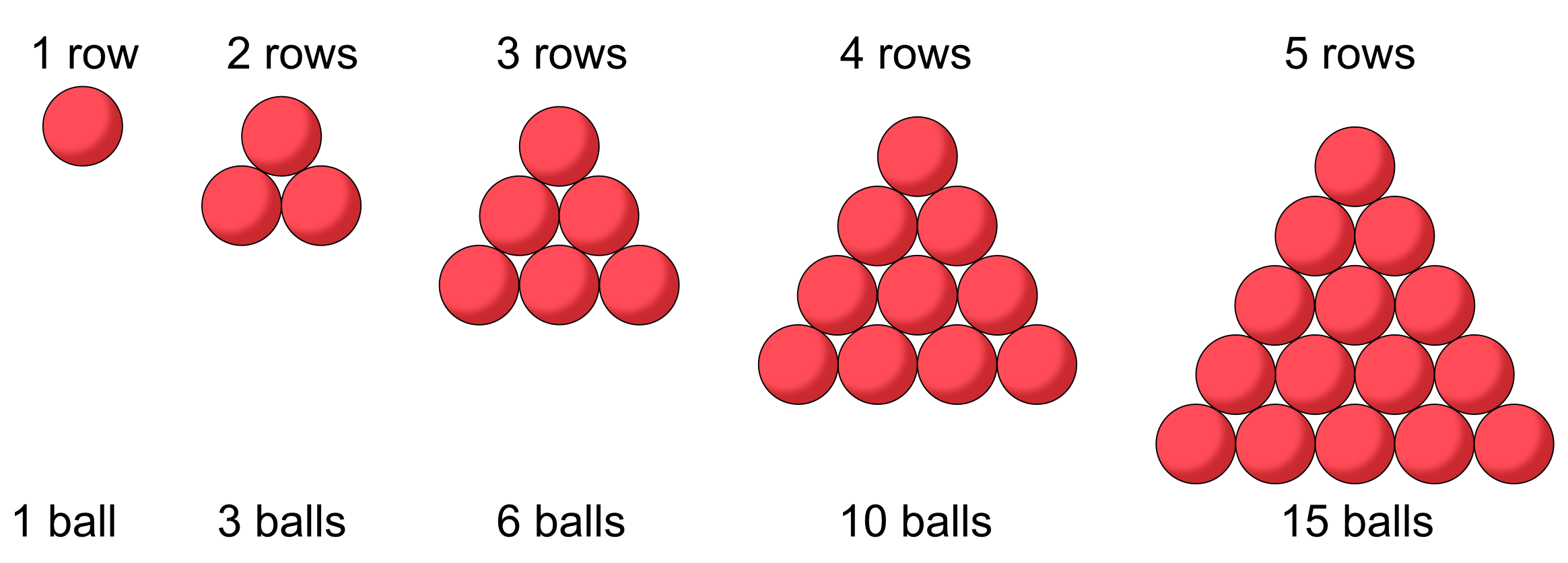 Triangular sequence