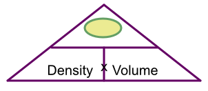 Density triange with mass obscured