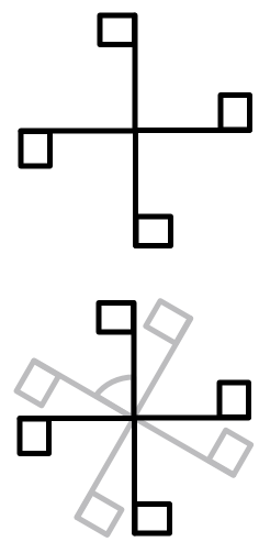 Rotational symmetry