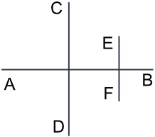 A line with two perpendicular lines