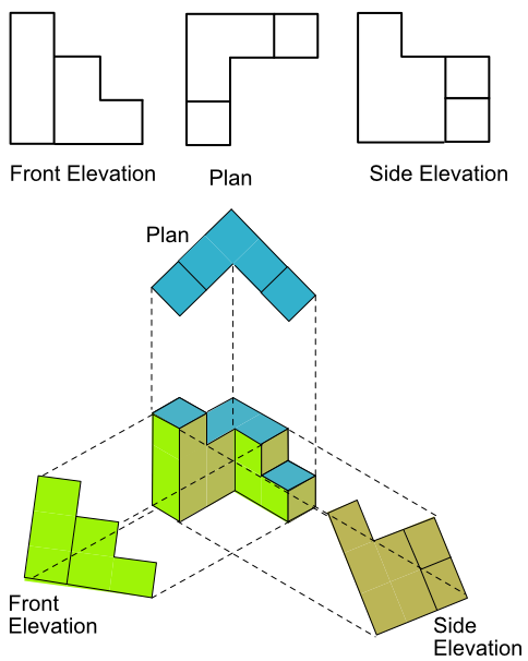 Building an isometric view from front, side and plan