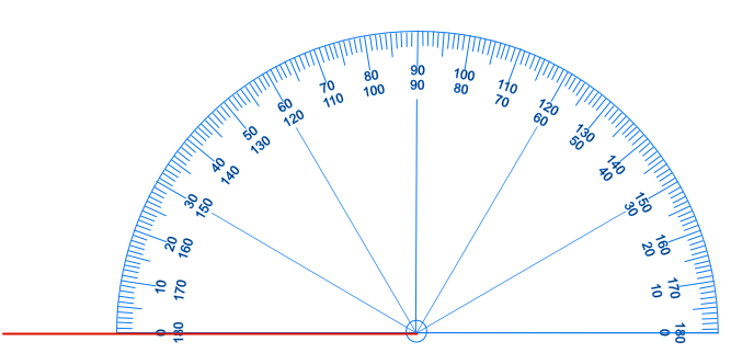 Drawing an angle: place the protractor at the point and on the line