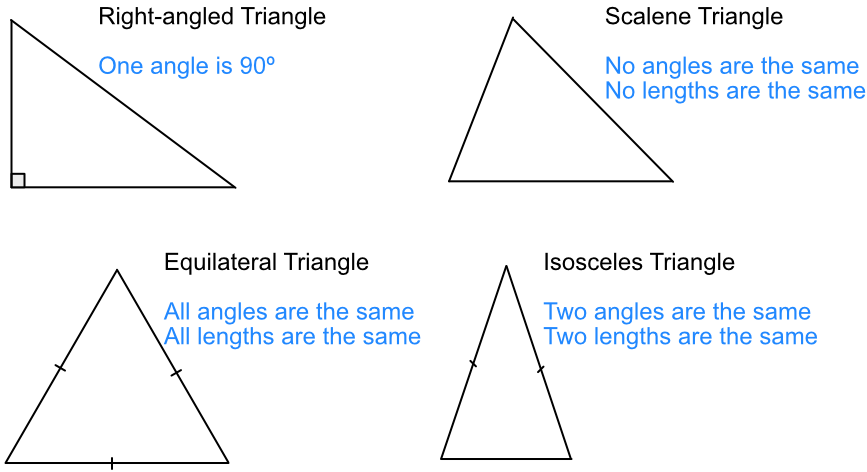 Different Types Of Triangles In Math 0215