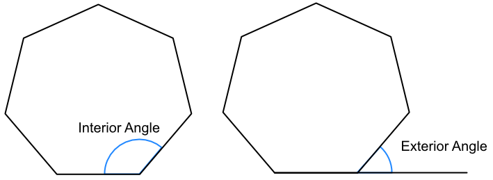 Interior and Exterior angles