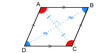 Properties of a rhombus