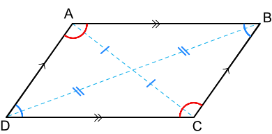 Properties of a parallelogram