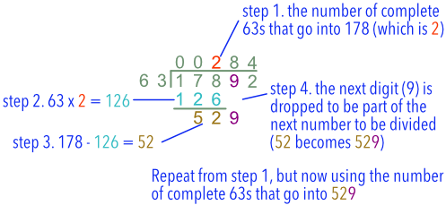 Long Division Html