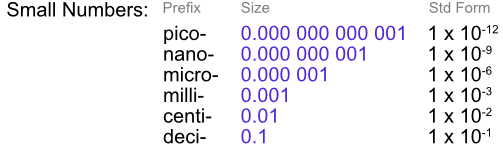 prim prefix