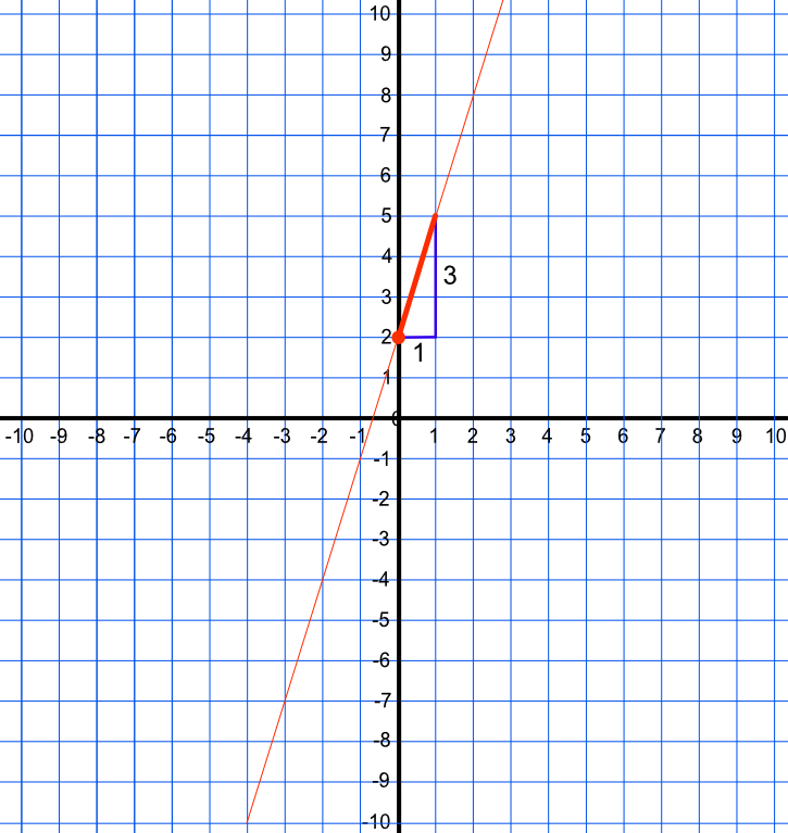 download drawing app 4 axis solution