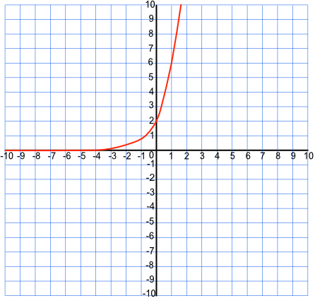 graphing_exponential_functions.html