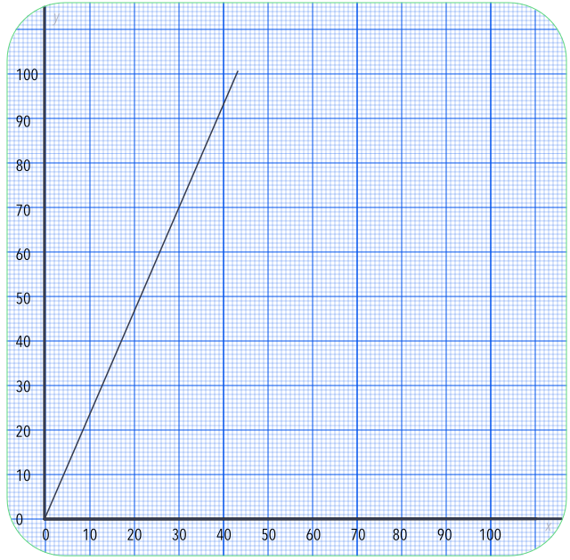 relating_ratios_functions.html