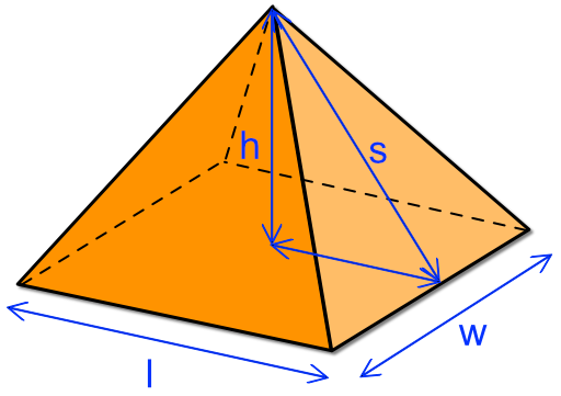 Surface Area of a Pyramid