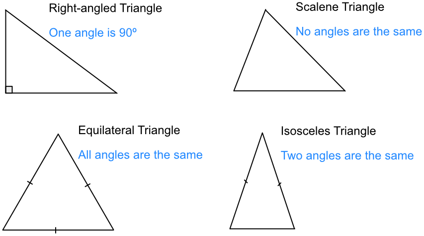 what do the angles of a triangle always equal