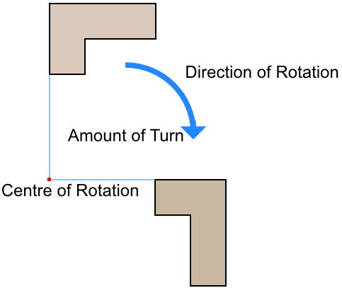 geometry rulees of rotation