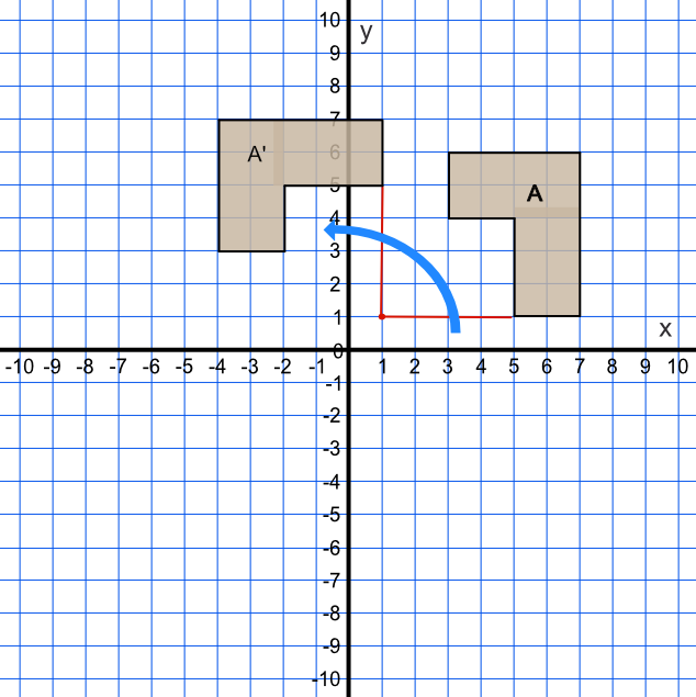 A shape rotated about (1, 1)