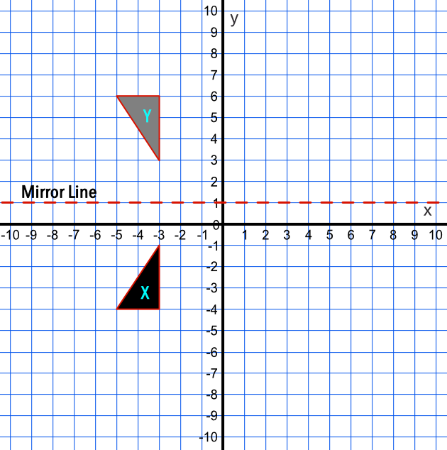 Reflect shape A in the line y=1 