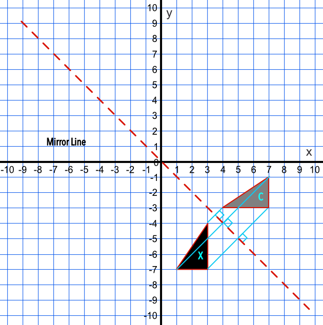 geometry x y to y x reflection