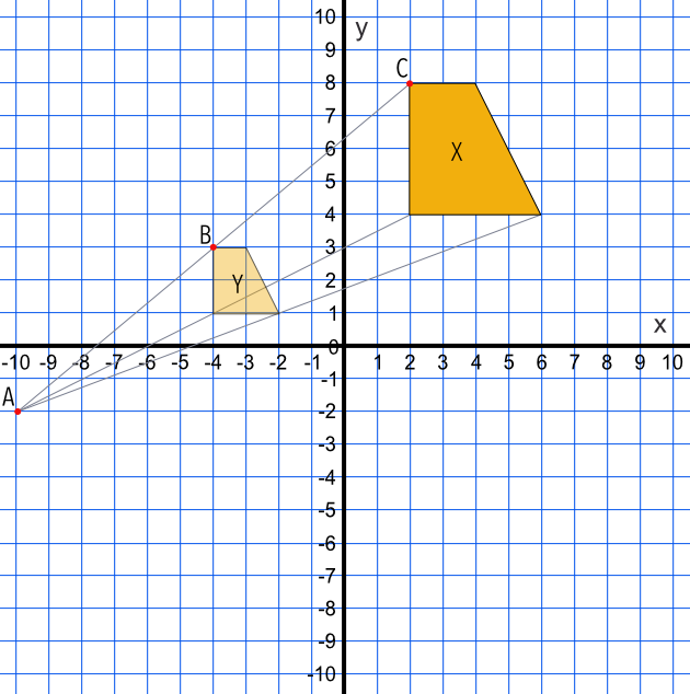 Example of fractional scale factor enlargement