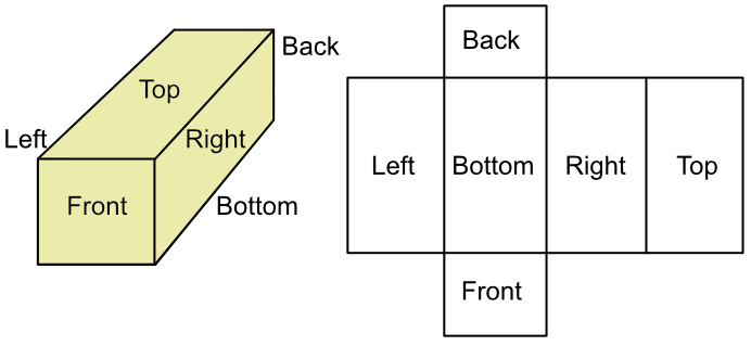 Surface area of a cuboid