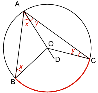 Circle theory: angle subtended at centre is twice that at circumference