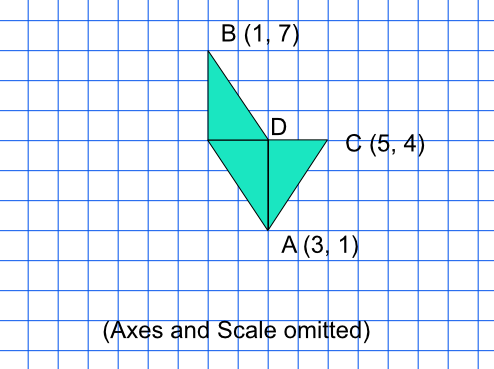 Coordinates of congruent shape (without axes)