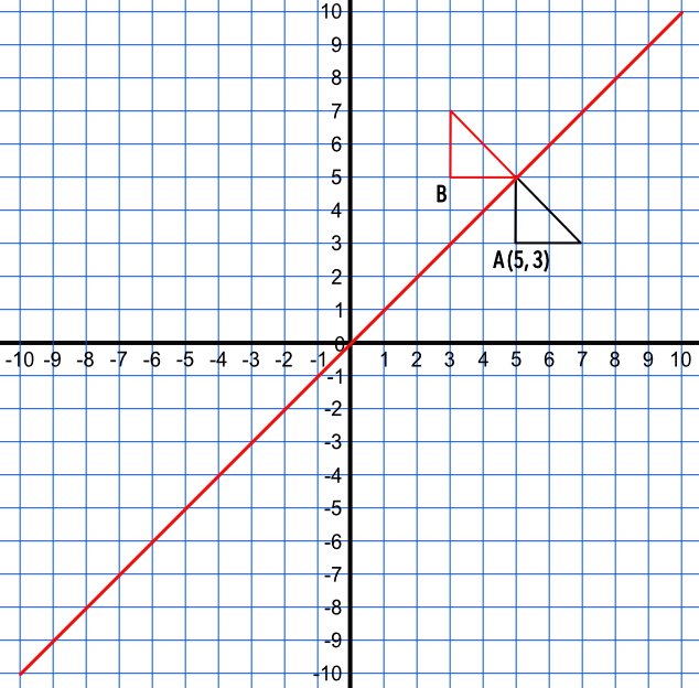 Triangle reflected in x=y