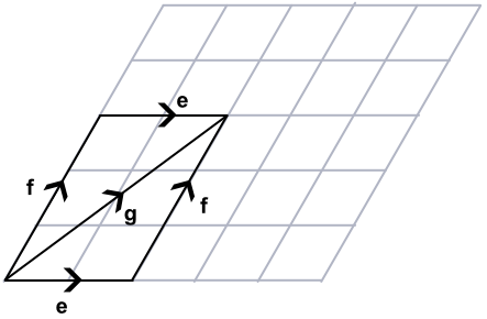 Parallelogram Law for Vector Addition.