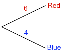 Frequency Tree - one branch