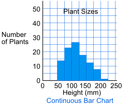 Bar Charts