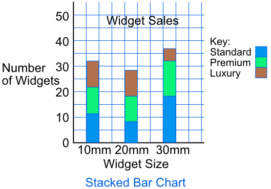 standard bar graph